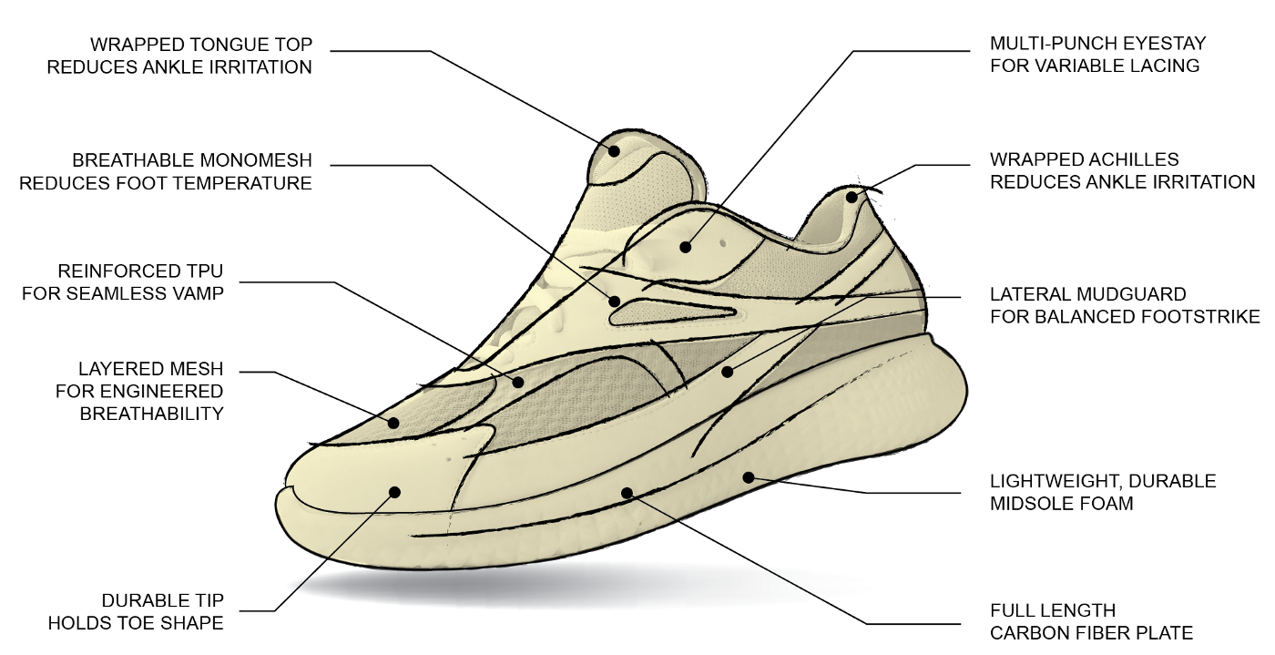 shoe structure